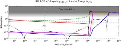 Naturalness of Asymptotically Safe Higgs